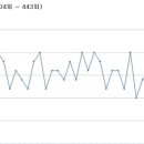 [예상수] 나눔로또 이번주 예상번호 (444회) AC값 참조 조합 이미지