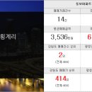 굿잡부동산중개사무소 이미지