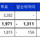 네티즌 어워즈 전쟁 이미지