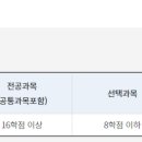 성균관대학교 사회복지대학원 이미지