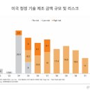스타3 태양광발전소 이미지
