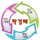 금호타운(아) 이미지