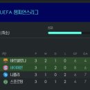 FM22 챔스 조별 현재순위 이미지