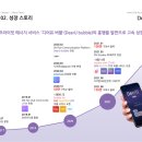 (주)에스엠 컬처앤콘텐츠 이미지