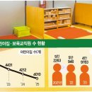 별하늘어린이집 - 서구 | 별하늘어린이집