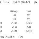 일본 농협의 개혁사례와 시사점 이미지