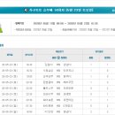 축구 승무패14회차 경기 결과 이미지