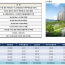 코오롱아파트 이미지