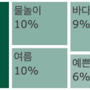 갈남항 방파제 화장실 이미지