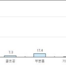 대일수지 이미지