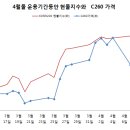 2.감마,현물가격상승에 따른 가속도증가, 옵션가격은 무엇으로 결정되는가? 이미지