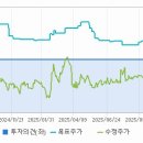 에스엘글로벌