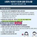 ＜알림＞ '강화된 사회적 거리두기 2단계' 연장에 따른 행복재테크 강의 안내 이미지