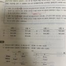 고급회계 / 지배기업 당기순이익 / p.5-49, 5-50 / 지배주주지분이익 / 미실현이익 추인시 계산방법 이미지