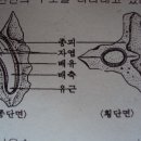 2010년 기사 제3회 필기시험 이미지