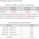 엠에이솔루션