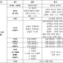 9월 21일 상주 전국산악자전거대회를 대구하이커즈 동호회 전체대회로 결정하였습니다. (참가신청바랍니다!!) 이미지