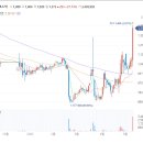 CSA 코스믹 주가 화장품 관련주로 엔데믹 선언 격리, 마스크 의무 해제 소식에 급등 이미지