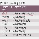 81수리 성명학으로 좋은 이름 짓기,원씨 남자 이미지