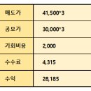 한중엔시에스 상장일 매도 후기_미래비전6호스팩