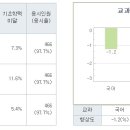 와이제이수학학원