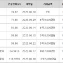 고척LIG리가 2단지 이미지