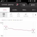 쥬비스다이어트 울산점 이미지