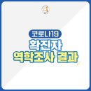 ﻿ #454보 [2020.11.27. 17:00 기준, 코로나19 화성시 217, 218, 고양시 629번 확진자 역학조사 결과 안내 이미지