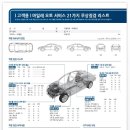 성심 부분정비 이미지