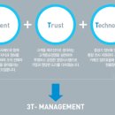 우미 린 센트럴파크 이미지