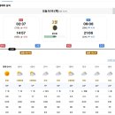 오늘(9월18일)황산도물때표 이미지