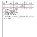 ICHEON32 네이버블로그