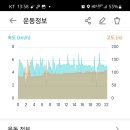 경기둘레길 여주36코스 이미지