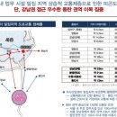 이든엔지니어링