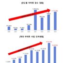 [뉴스 사회 법원·검찰] 檢 “작년 마약사범 2만3000여명…전년 比 16.6%↓” 이미지