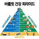 바름기술 이미지