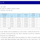 루미스타 이미지
