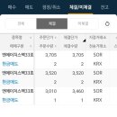 (주)아이엠해상 | NH스팩 33호 상장일 매매 후기 – 치킨값 벌었는데… 마음은 쓰린 이유