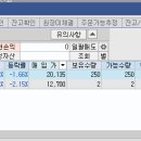 Re: 친목회 ETF(타이거 차이나 전기차,500만)추가 매수(2021.11/10) 이미지