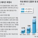 보건복지부 무리수 - 에이즈 등록제 전면 폐지 이미지