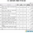 타워팰리스의 굴욕 60평, 22억이→13.2억 이미지