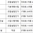 대진이앤씨 이미지