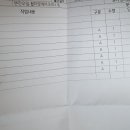 기아오토큐 정릉점 이미지