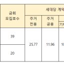 경희척척의원 이미지