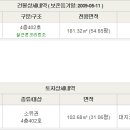 상신로 이미지