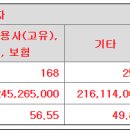 파두 공모가 상단 31,000원 결정 이미지