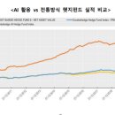 2024.10.10 AI가 금융시스템에 미칠 영향 이미지