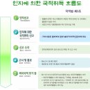 한신행정사사무소 이미지
