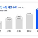 패션플랫폼 - 남동구 소래역남로16번길 75 | 패션플랫폼