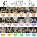 시크릿다이렉트 | 창원 예비신부가 직접 발품 팔아서 정리한 창원 웨딩홀 2026년 & 2027년 견적 총 정리